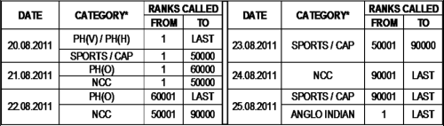 icet-2011-schedule-1