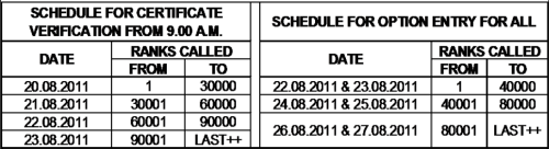 icet-2011-schedule-2